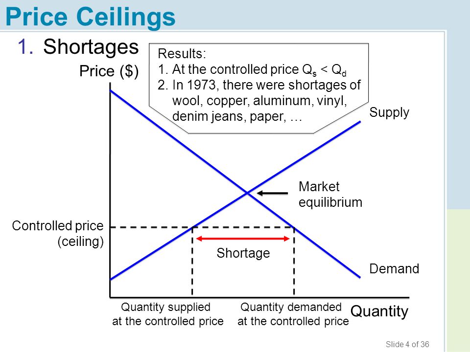Chapter 4 Price Ceilings And Price Floors Ppt Download