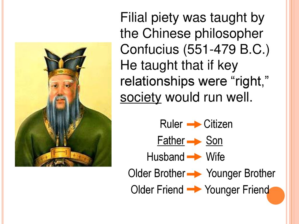 Filial piety was taught by the Chinese philosopher Confucius ( B.C.) He taught that if key relationships were right, society would run well.