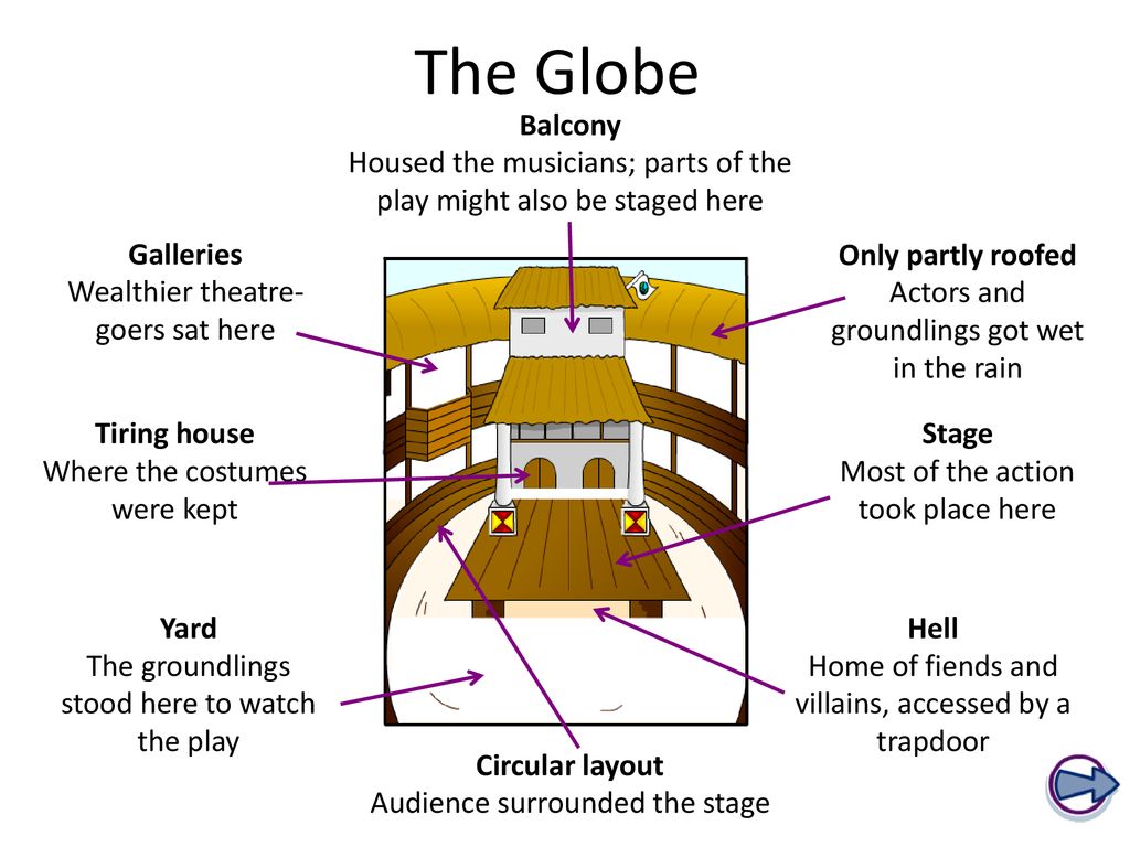 Global empire In the second half of his career, Shakespeare ...