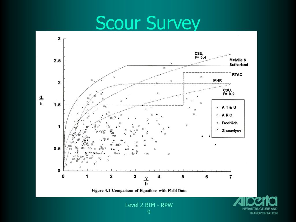 Level 2 BIM - RPW Scour Survey Level 2 BIM RPW Inspection Case Study ...
