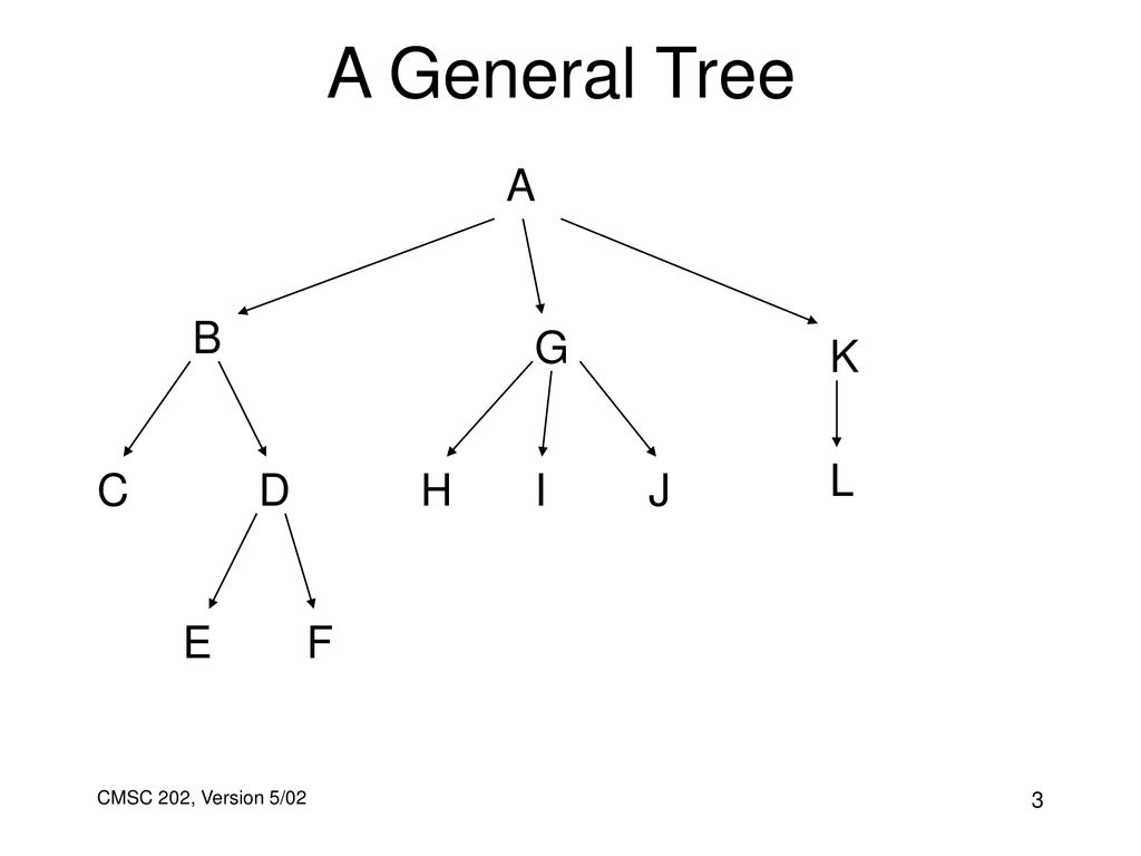 Trees Cmsc 2 Version 5 Ppt Download