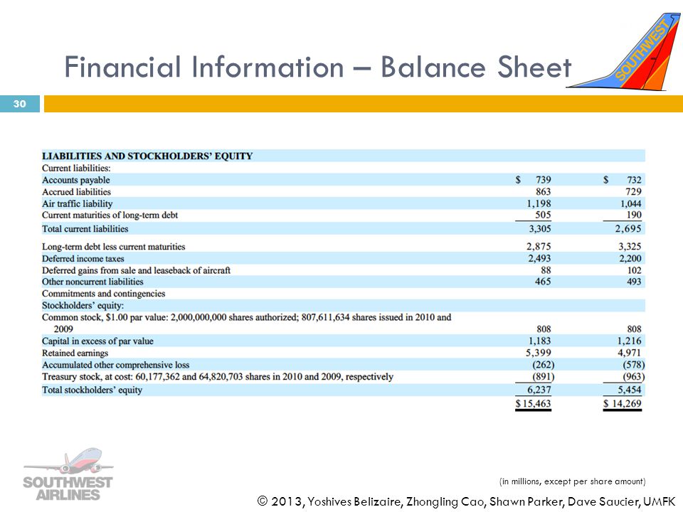 southwest airline strategic management case study ppt download define assets and liabilities in accounting