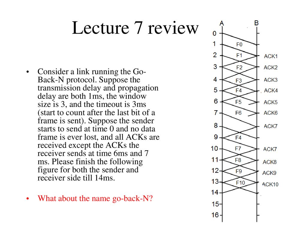 Lecture 7 Review Consider A Link Running The Go Back N Protocol lecture-7-review-consider-a-link-running-the-go-back-n-protocol