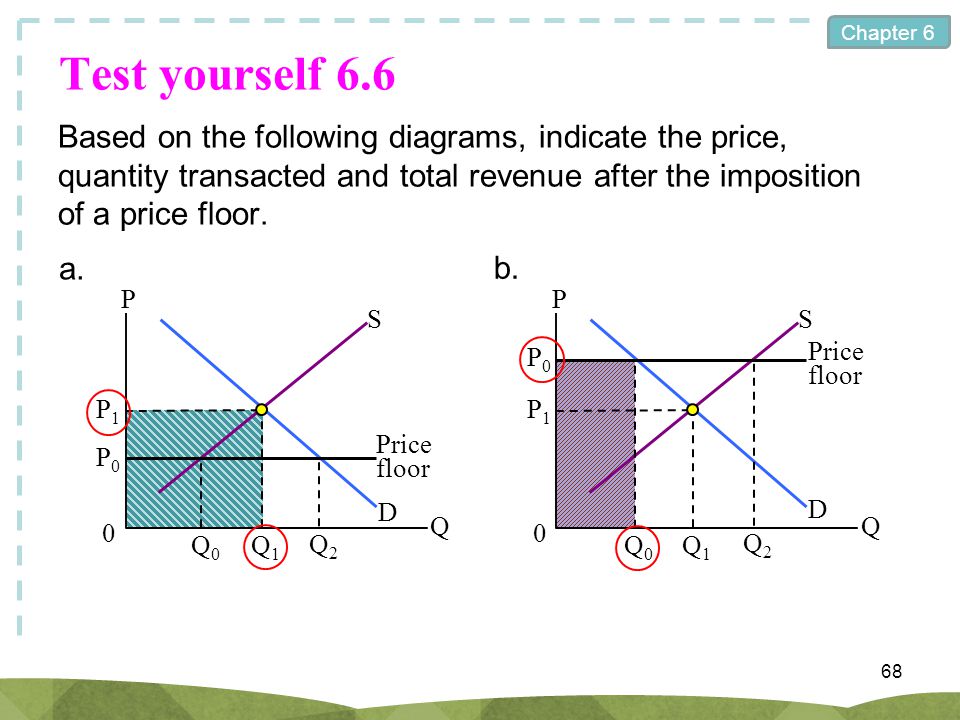 Market Intervention I Ppt Download