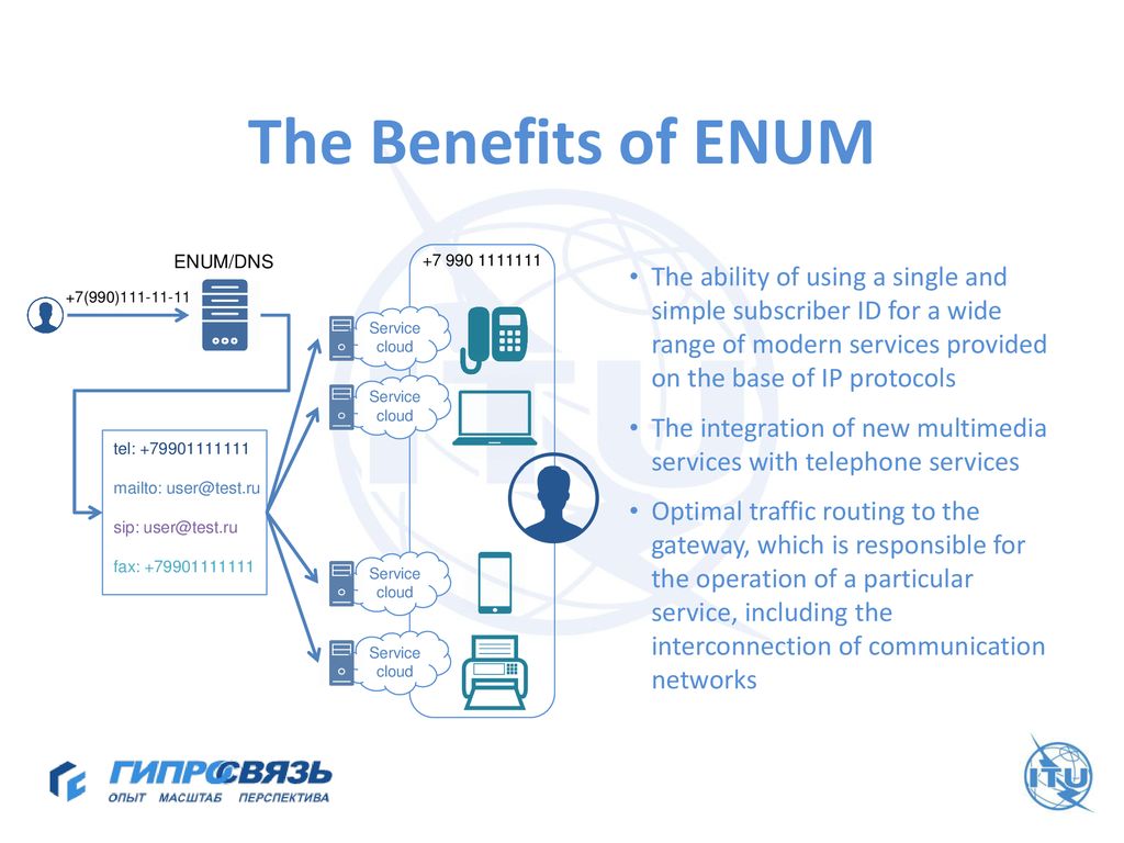 Implementation of ENUM on telecommunication networks - ppt download