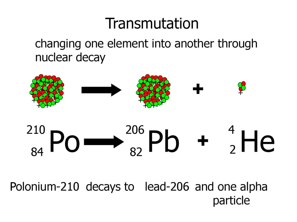 Nuclear Radiation GPS: - ppt download