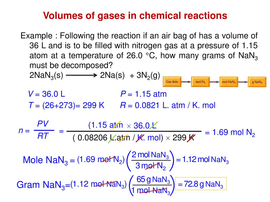 10 3 The Gas Law The Pressure Volume Relationship Boyle S Law Ppt Download