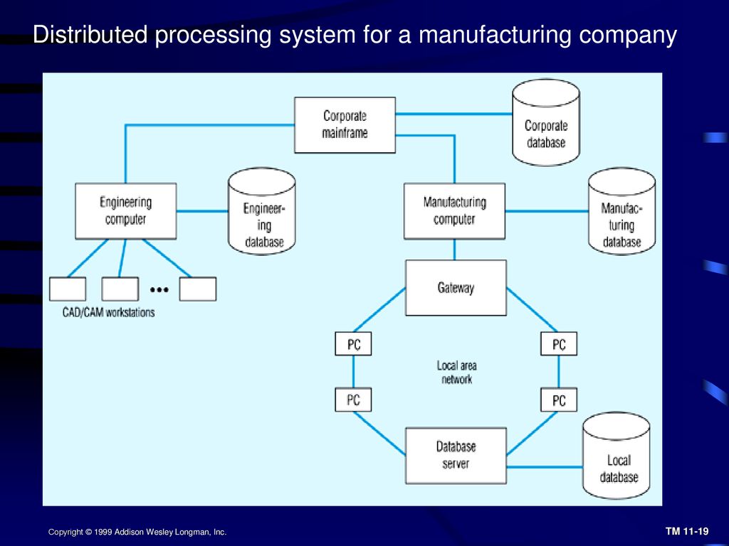 Data processing systems