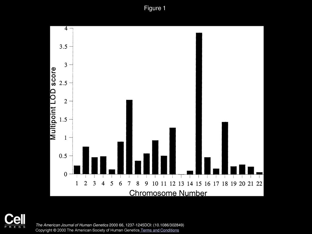 A major susceptibility locus influencing plasma triglyceride
