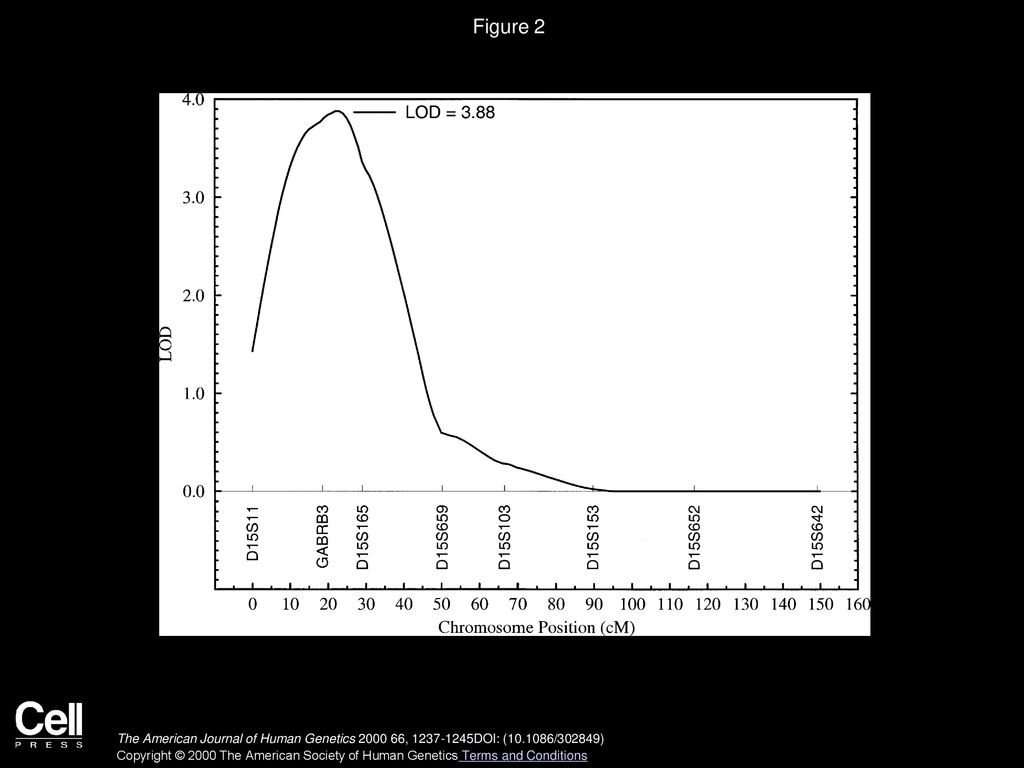 A major susceptibility locus influencing plasma triglyceride
