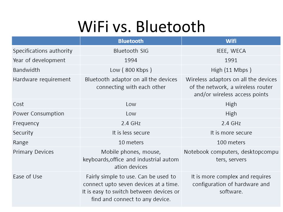 WiFi and Bluetooth: How Do They Compare and Differ?