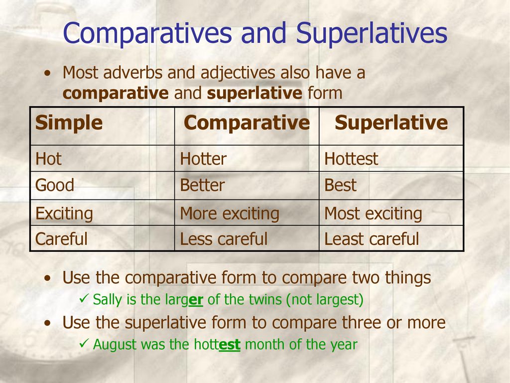 Use adjectives and adverbs. Comparative and Superlative adjectives. Comparatives and Superlatives. Comparative and Superlative forms of adverbs. Adjectives and adverbs.