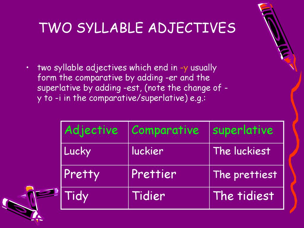 New comparative and superlative. Comparative and Superlative adjectives. Comparative sentences. Two syllable adjectives. Comparatives and Superlatives презентация.