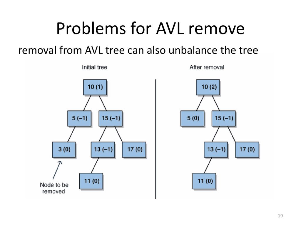 CSE 373: Data Structures and Algorithms - ppt download