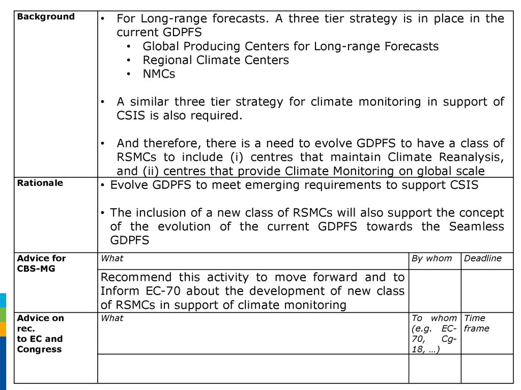 Commission for basic systems cbs technical conference ppt download