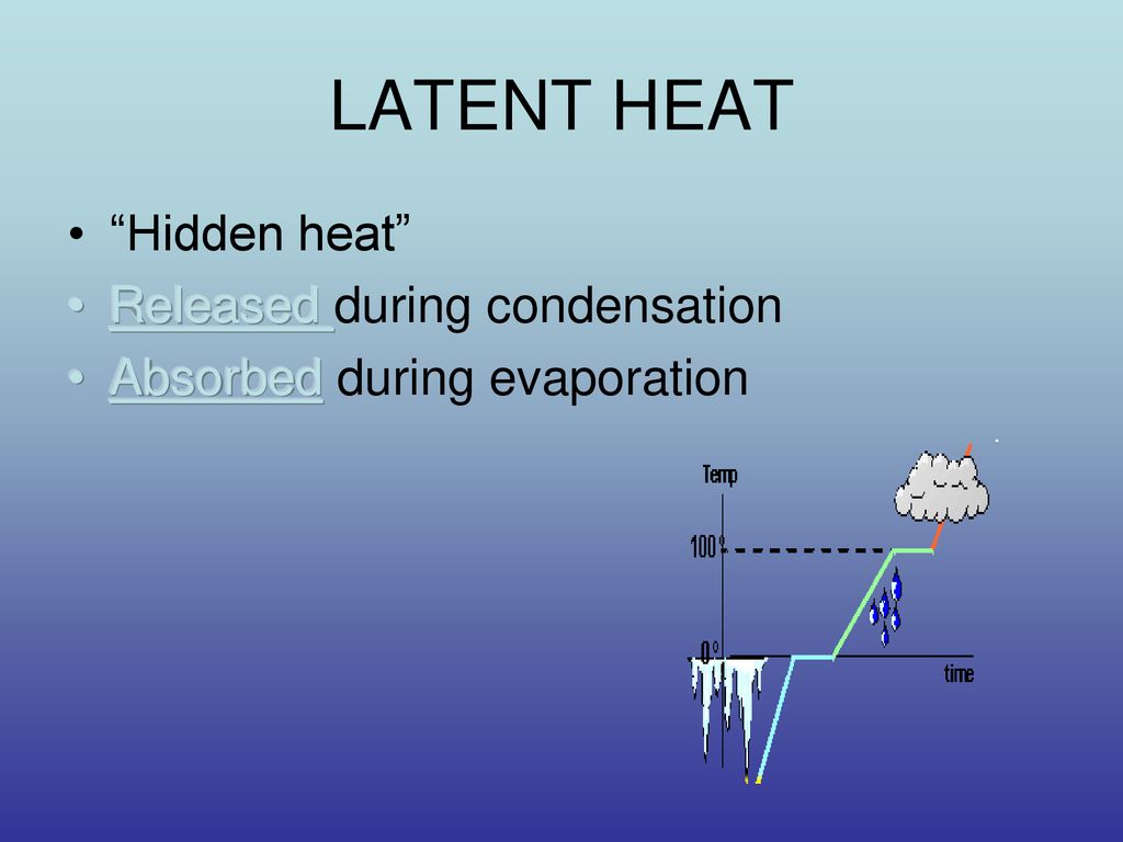 WATER IN THE ATMOSPHERE ppt download
