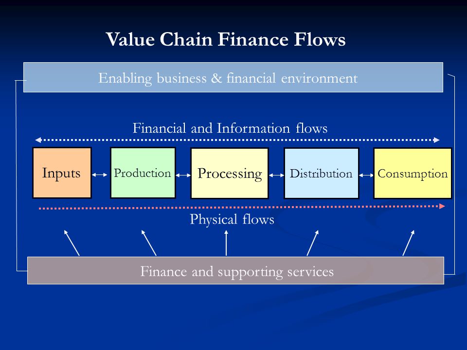Value Chain Finance Flows