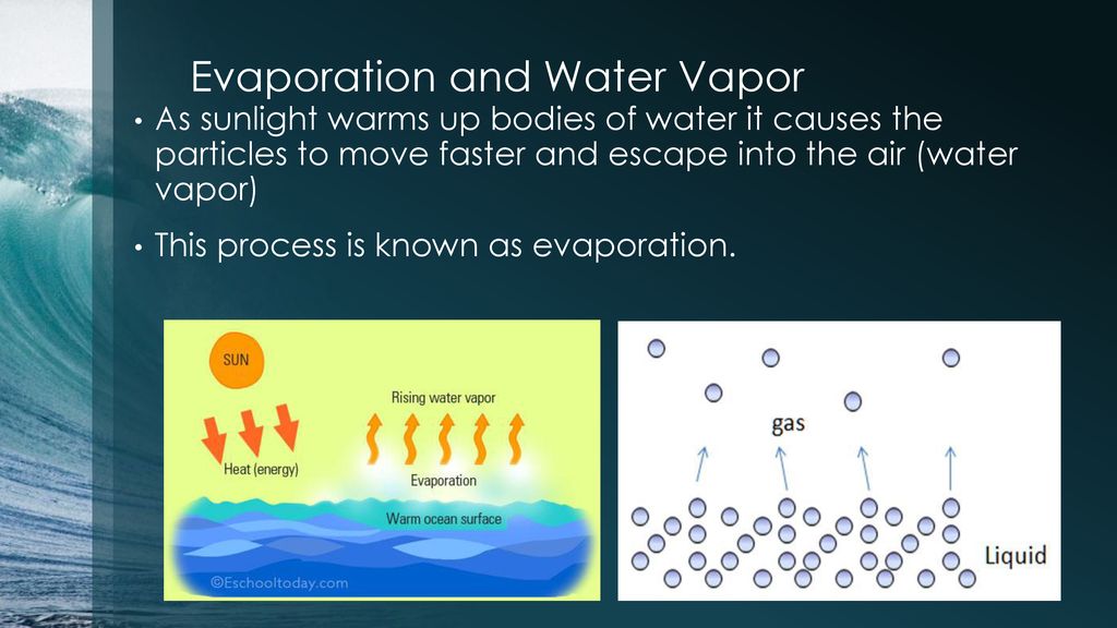 Evaporation and Water Vapor