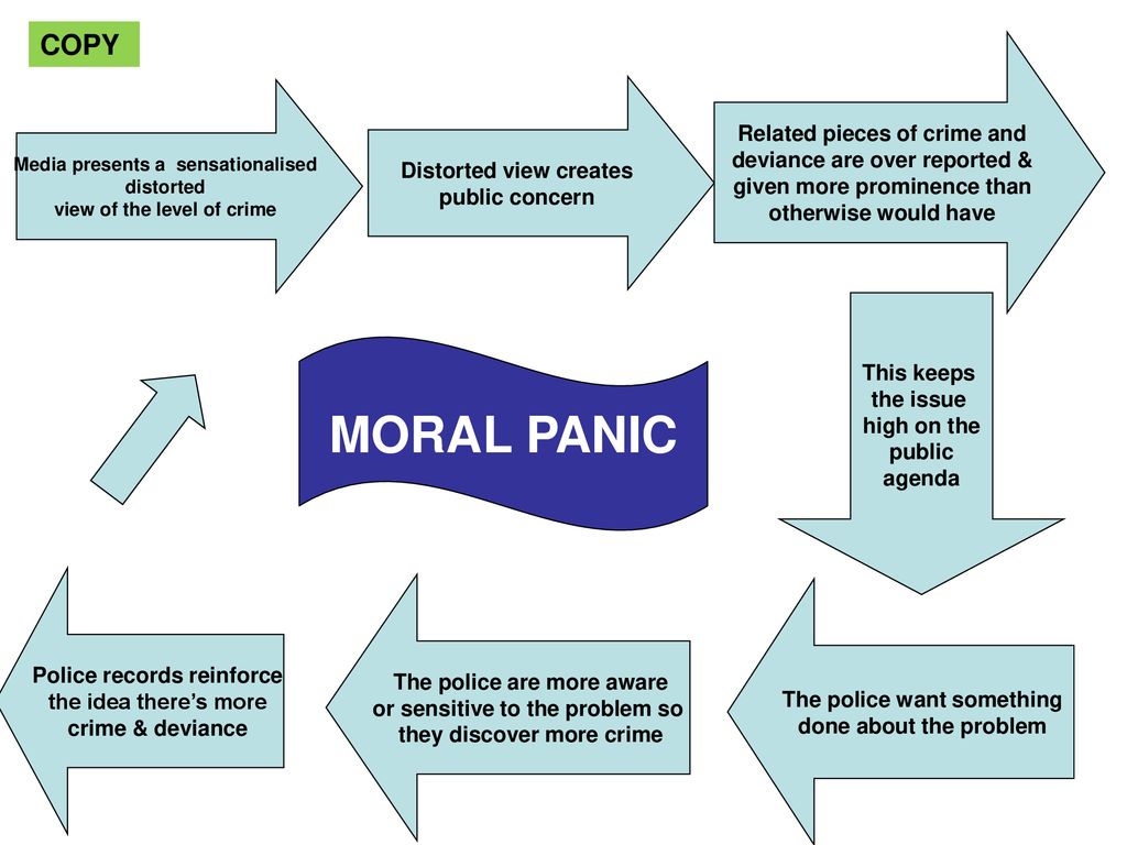 Moral Panics Ppt Download moral-panics-ppt-download