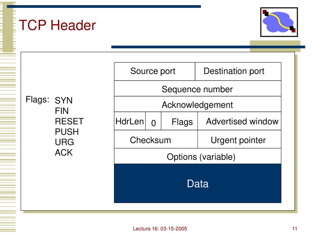 Lecture 16 – Transport Protocols - ppt download