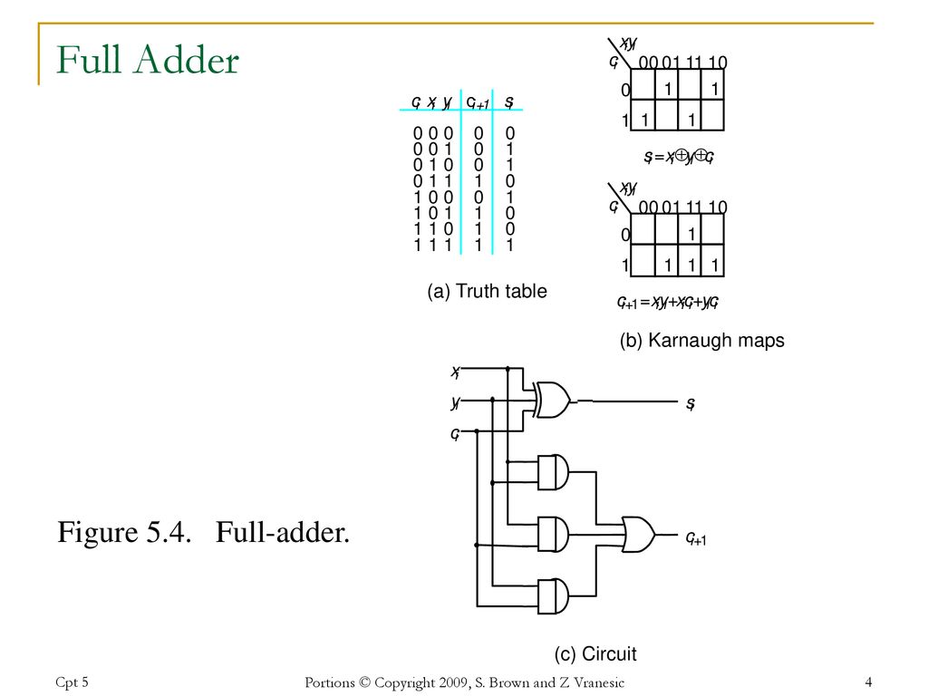 Chapter 5 Number Representation And Arithmetic Circuits Ppt Download