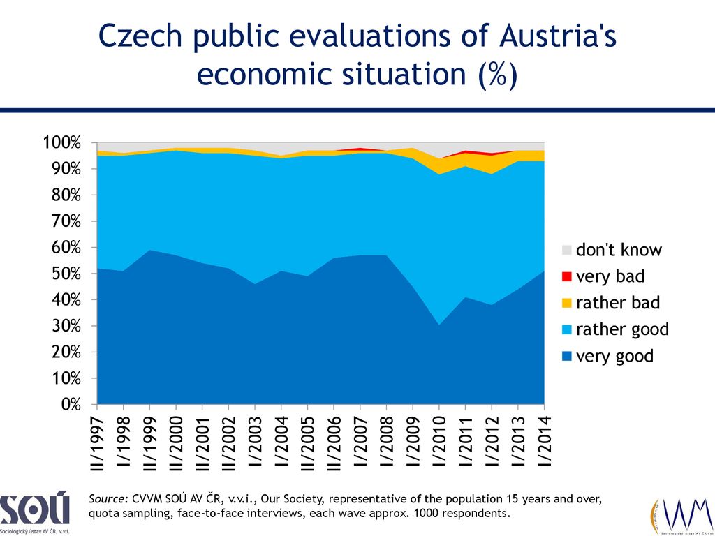 Paulina Tabery Public Opinion Research Centre - ppt download