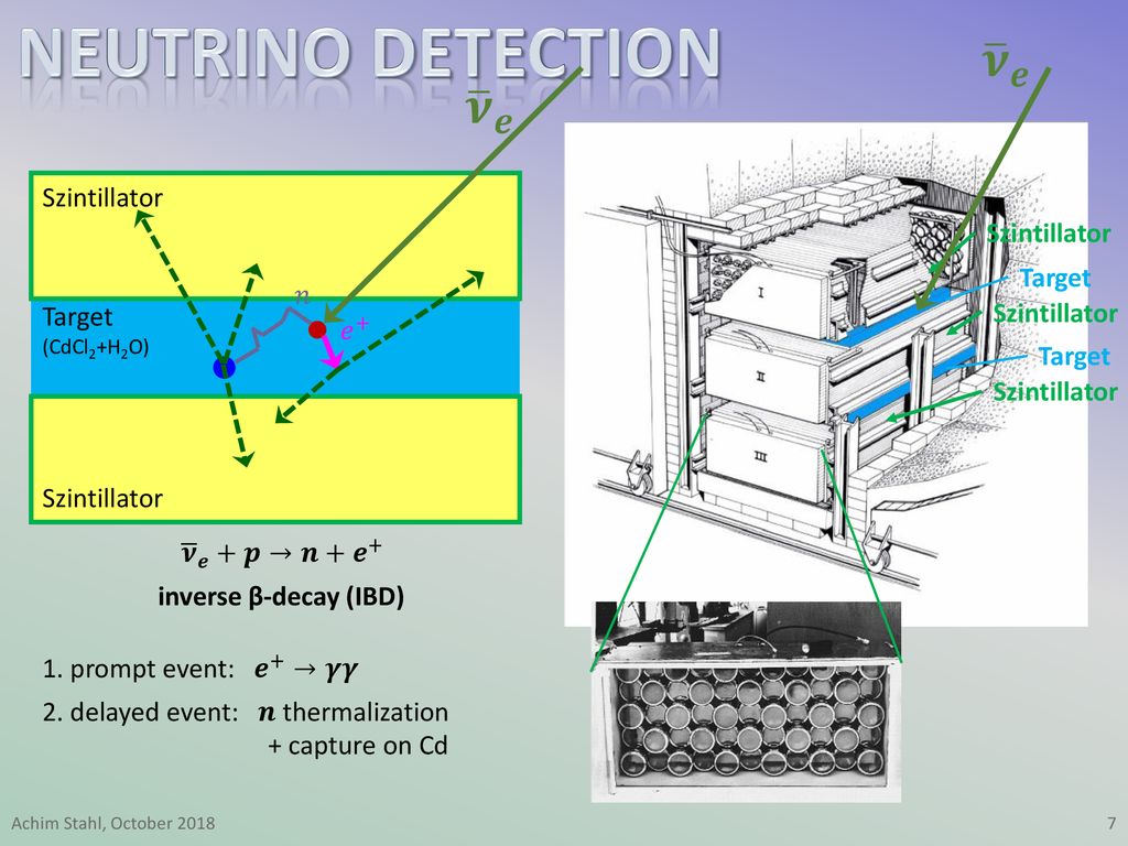 History Neutrino Oscillation Experiments - ppt download