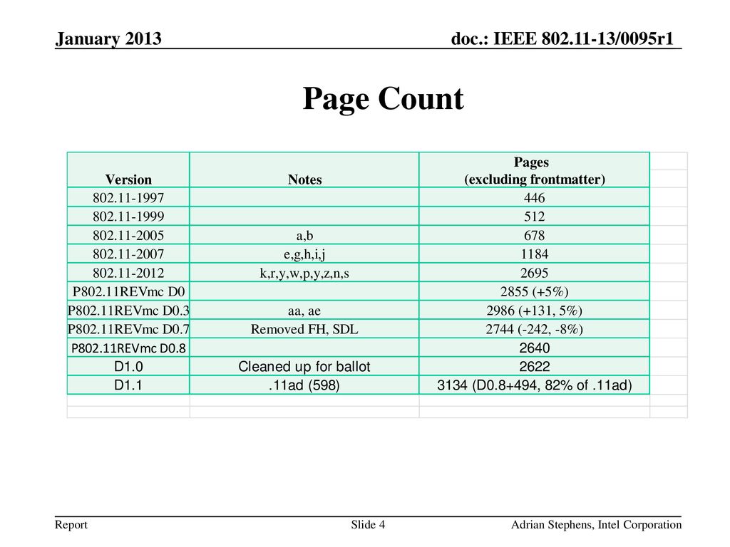 January 2013 Page Count Adrian Stephens, Intel Corporation