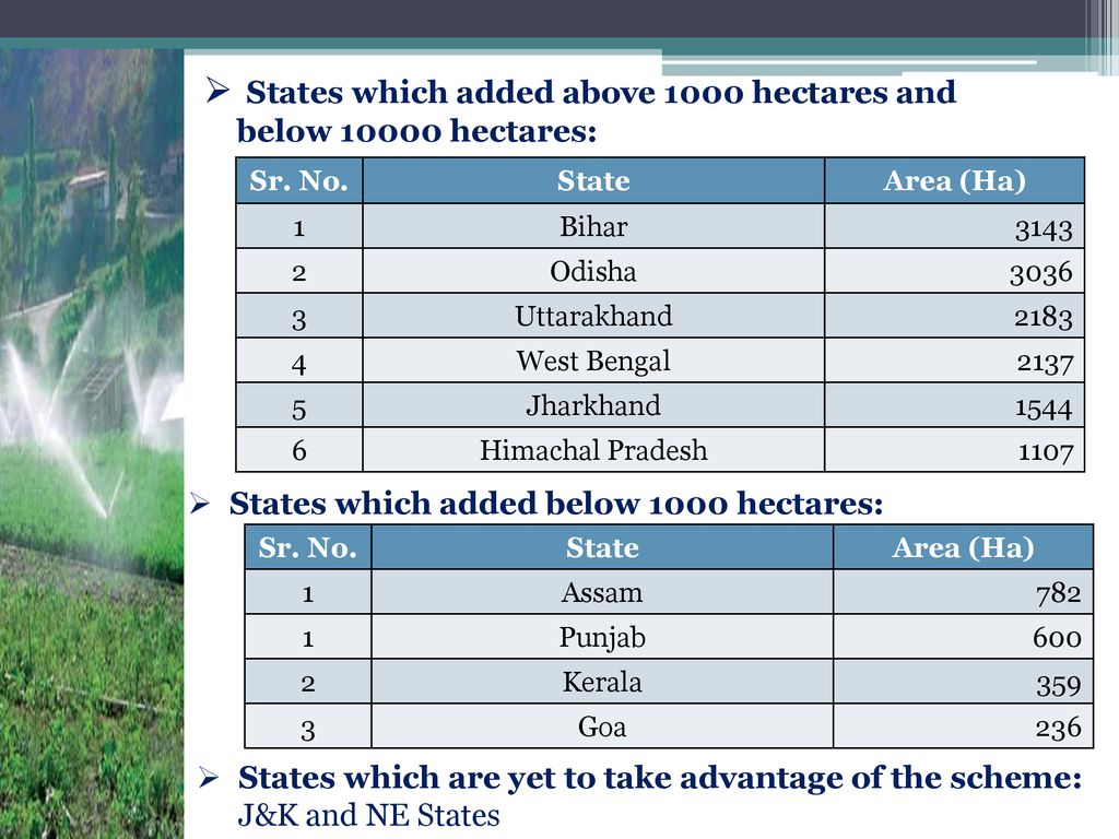 department-of-agriculture-cooperation-farmers-welfare-ppt-download