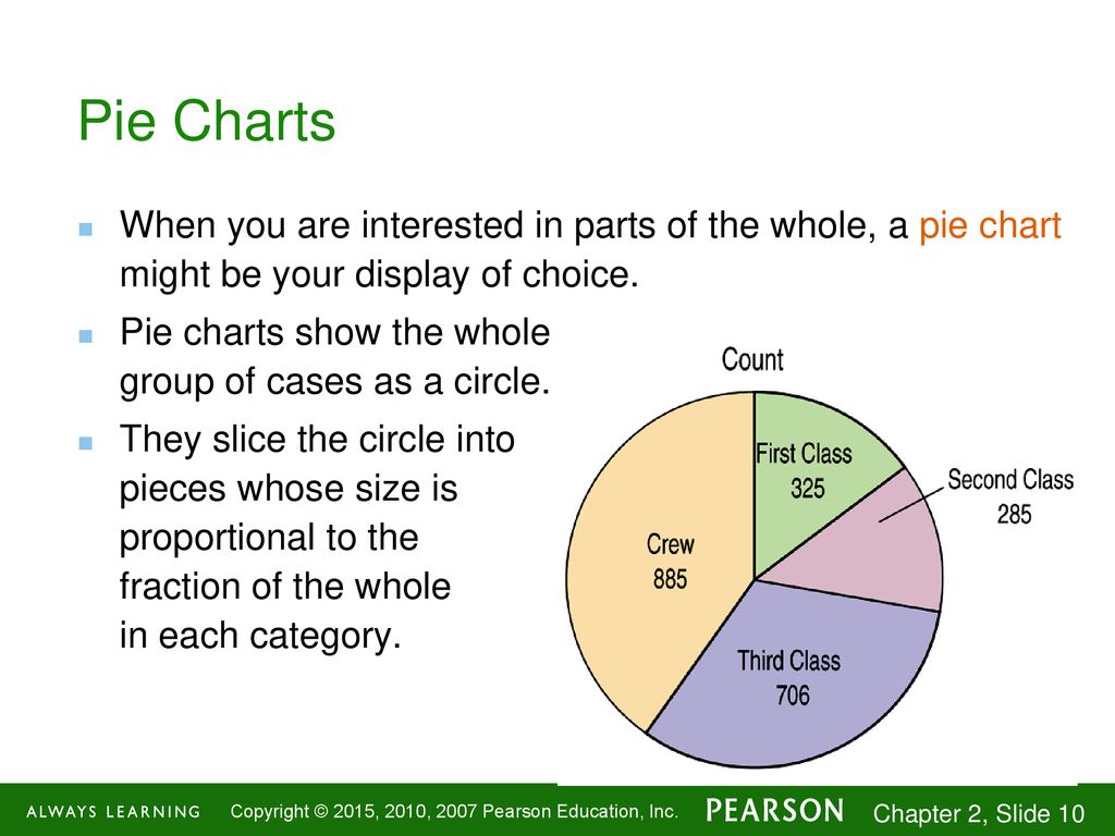 Displaying and describing categorical data ppt download