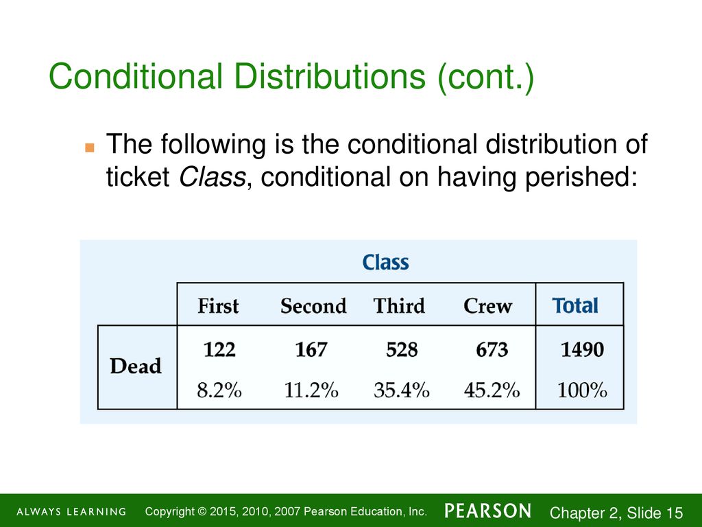 Displaying and describing categorical data ppt download