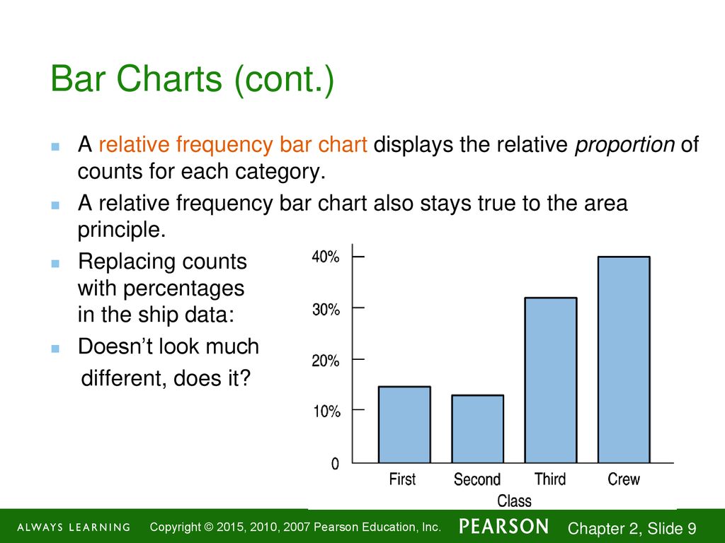 Displaying and describing categorical data ppt download