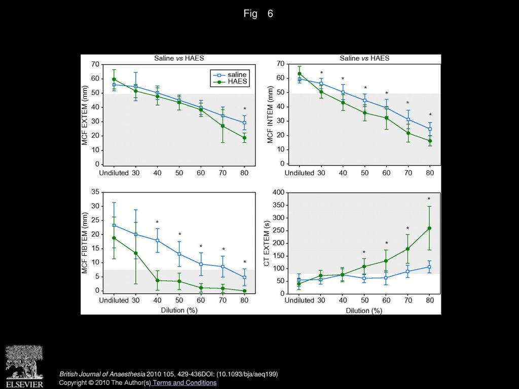 G Weiss, S Lison, M Spannagl, B Heindl British Journal Of Anaesthesia ...