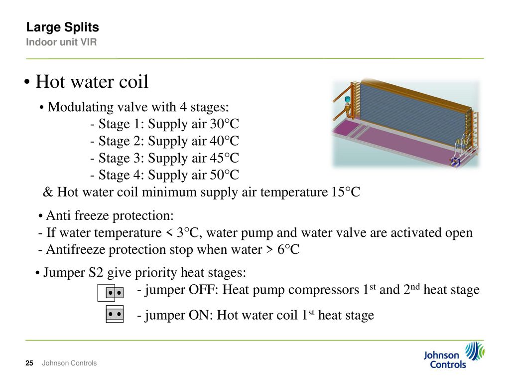 VITALITY Large Splits Johnson Controls PowerPoint Guidelines | July 21 ...
