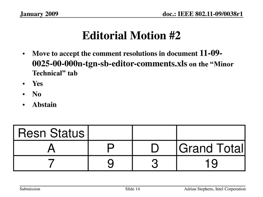 May 2006 doc.: IEEE /0528r0. January Editorial Motion #2.