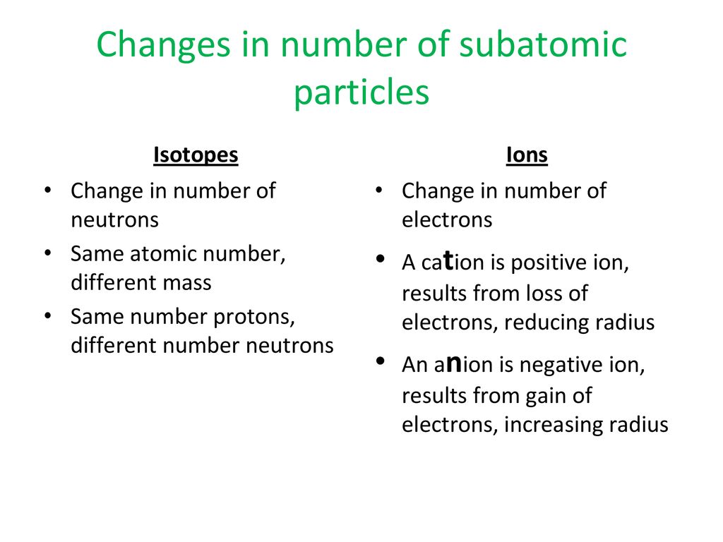 Brief Timeline Of Atomic Theory Ppt Download Brief Timeline Of Atomic Theory Ppt Download