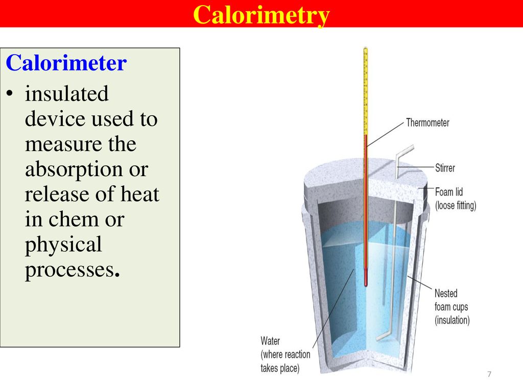 Physics process