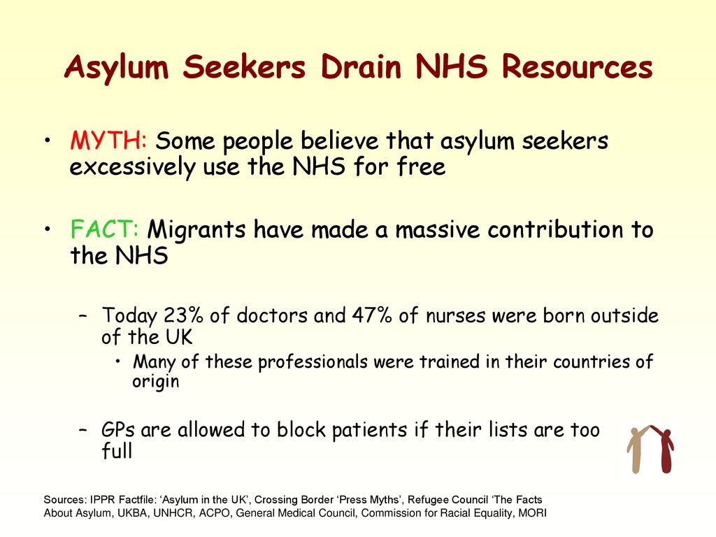 Resolving The Issues About Asylum Seekers And Refugees - Ppt Download