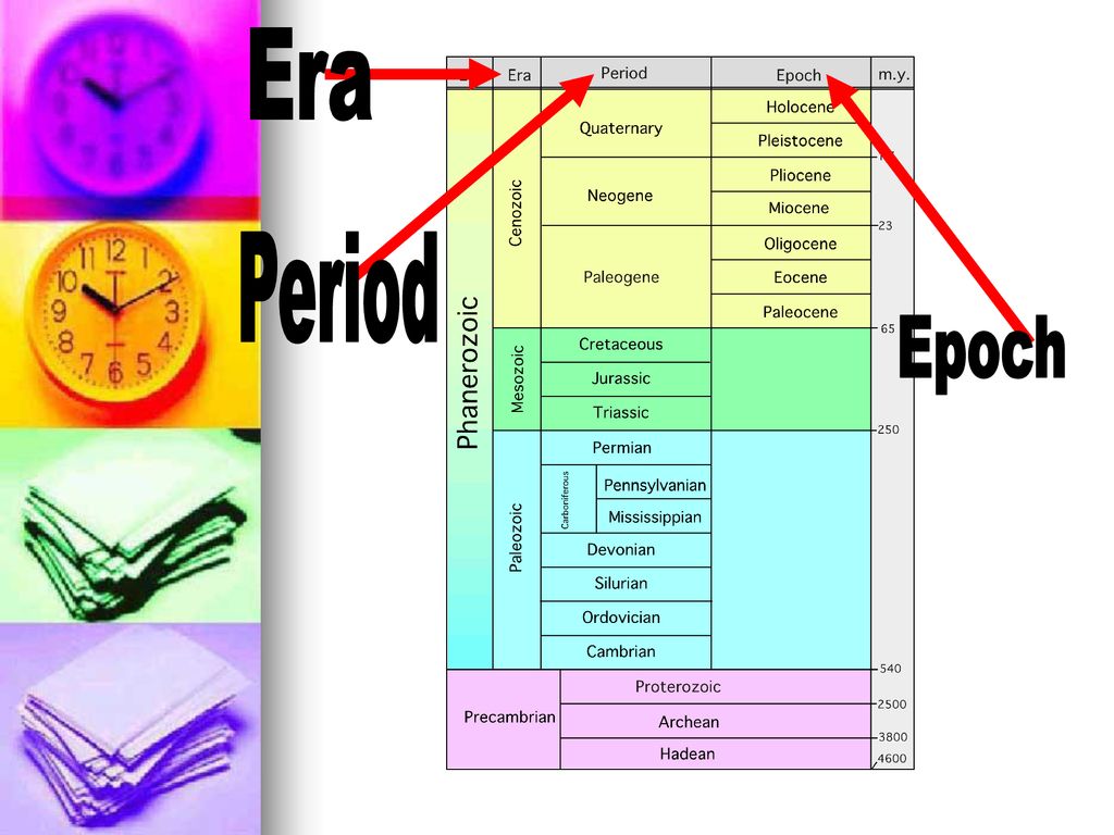 Geologic time scale ppt download