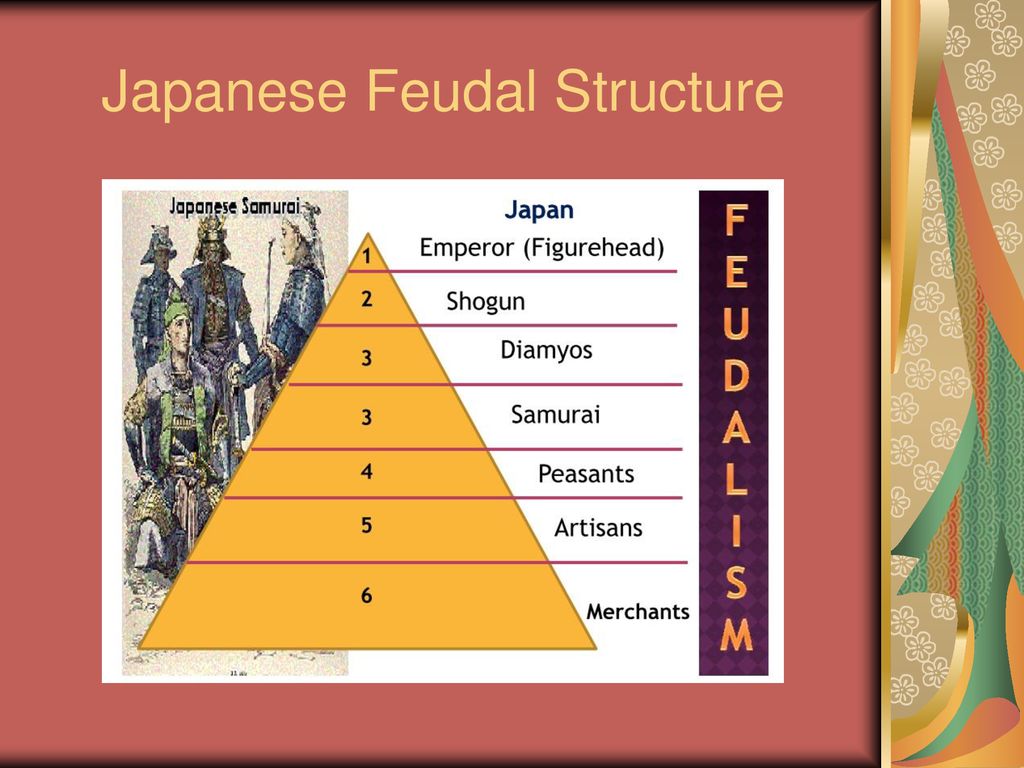 20-2 The Reunification of Japan - ppt download