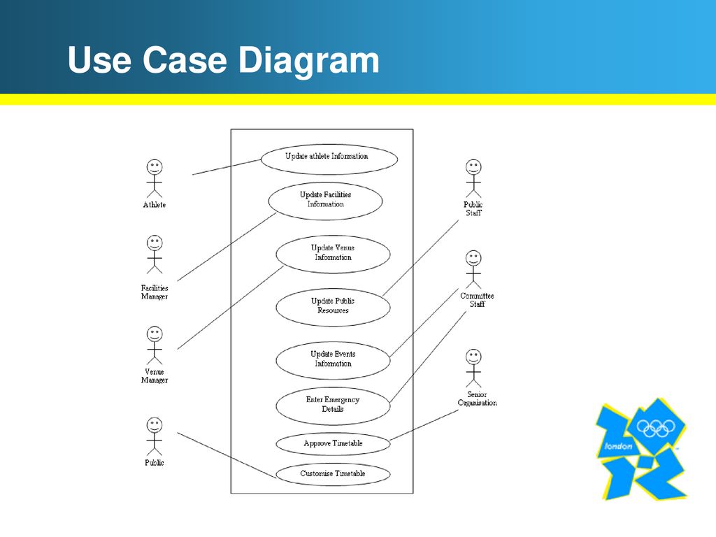 Event Scheduling System - ppt download