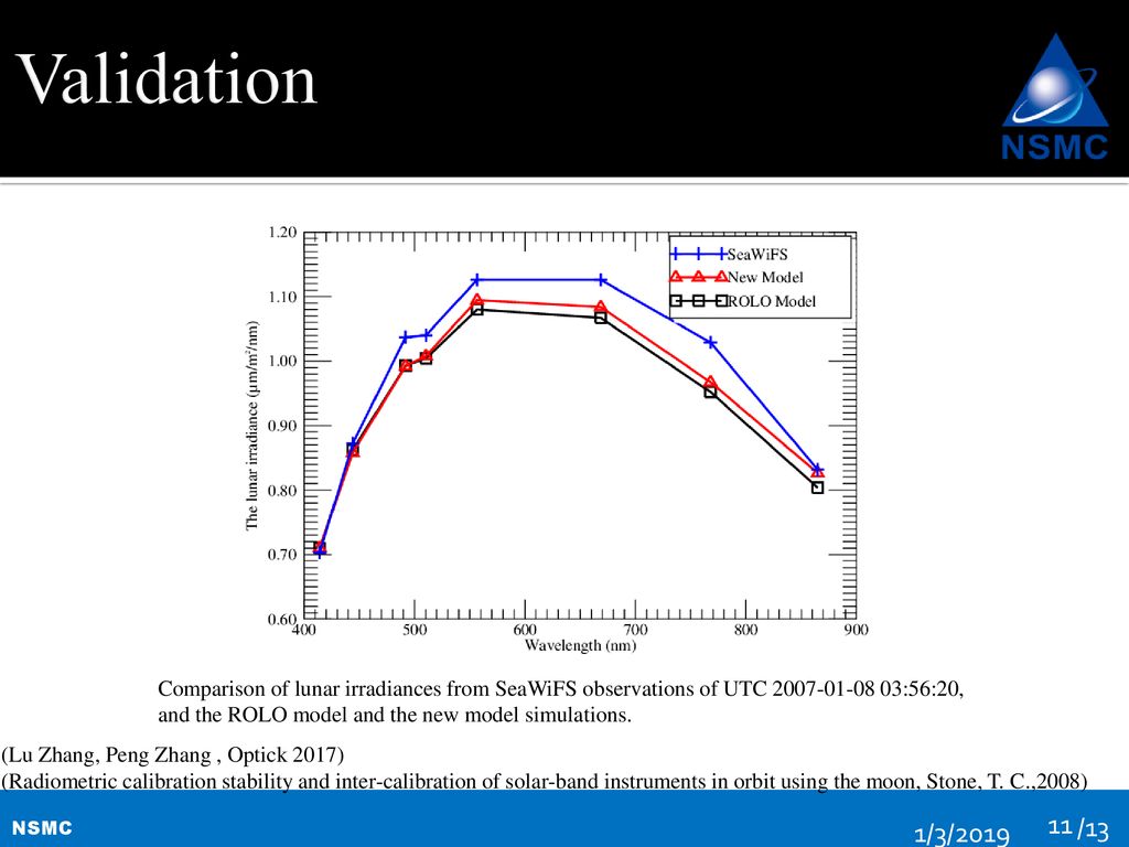 Validation Comparison of lunar irradiances from SeaWiFS observations of UTC :56:20, and the ROLO model and the new model simulations.