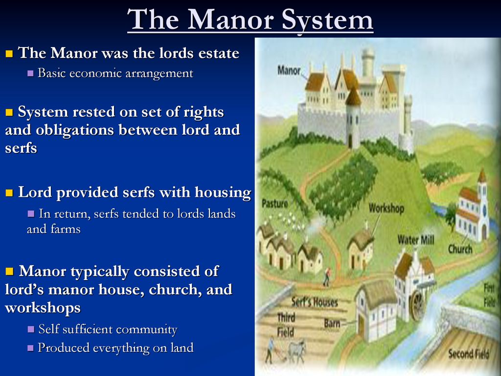 Aim Explain The Structure Of Feudalism Role Of The Manor System Ppt Download