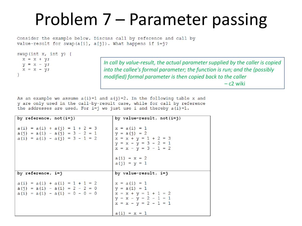 Eyvind w axelsen inf3110 solutions to problem set 2 scoping runtime