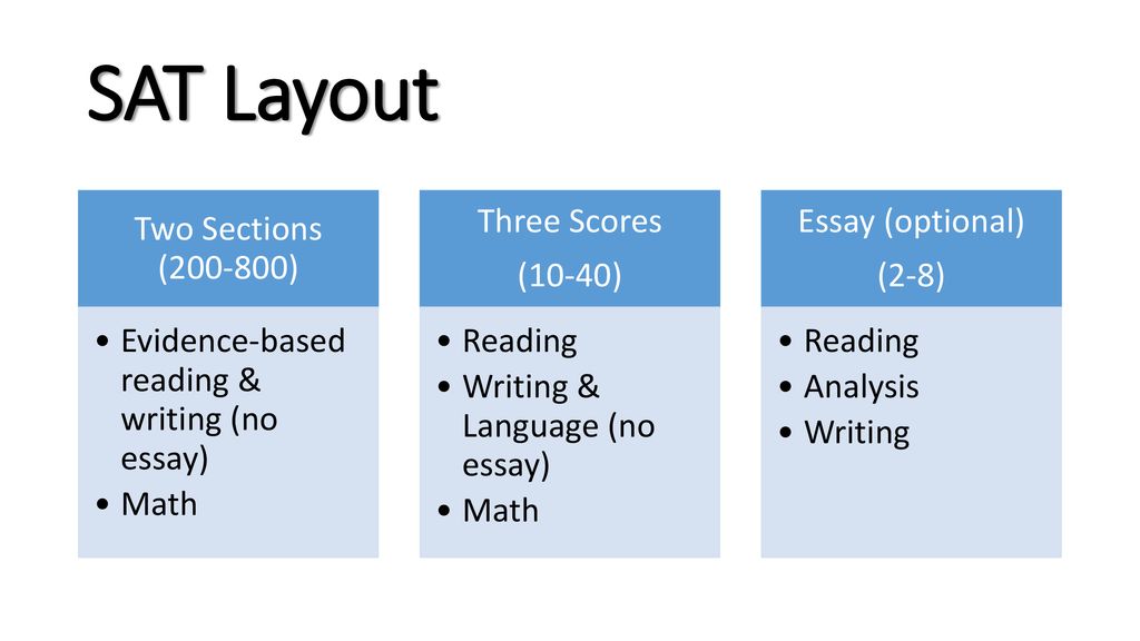 SAT At A Glance Sections of the Test Time in Minutes - ppt download