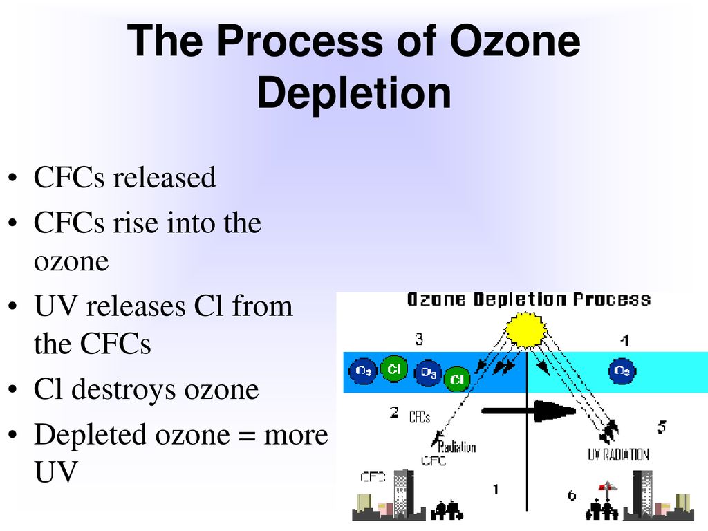 Facts about Ozone Discovered in 1839 by German scientist Christian Friedrich Schonbein Derived from the Greek word meaning 'to smell” Relatively unstable. - ppt download