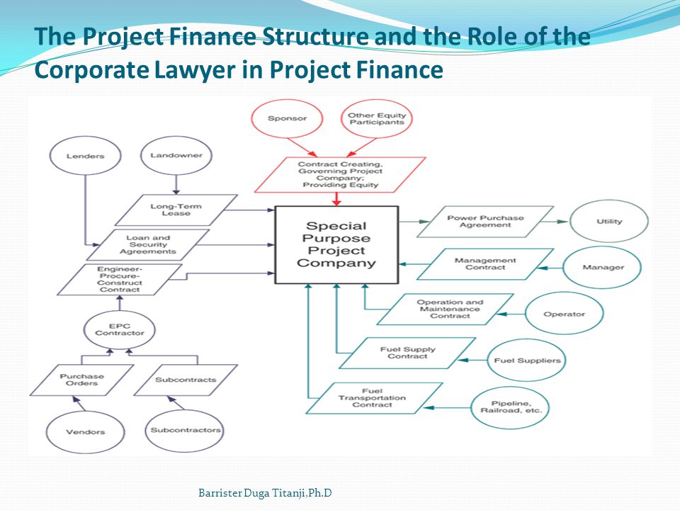 The Project Finance Structure and the Role of the Corporate Lawyer in Project Finance