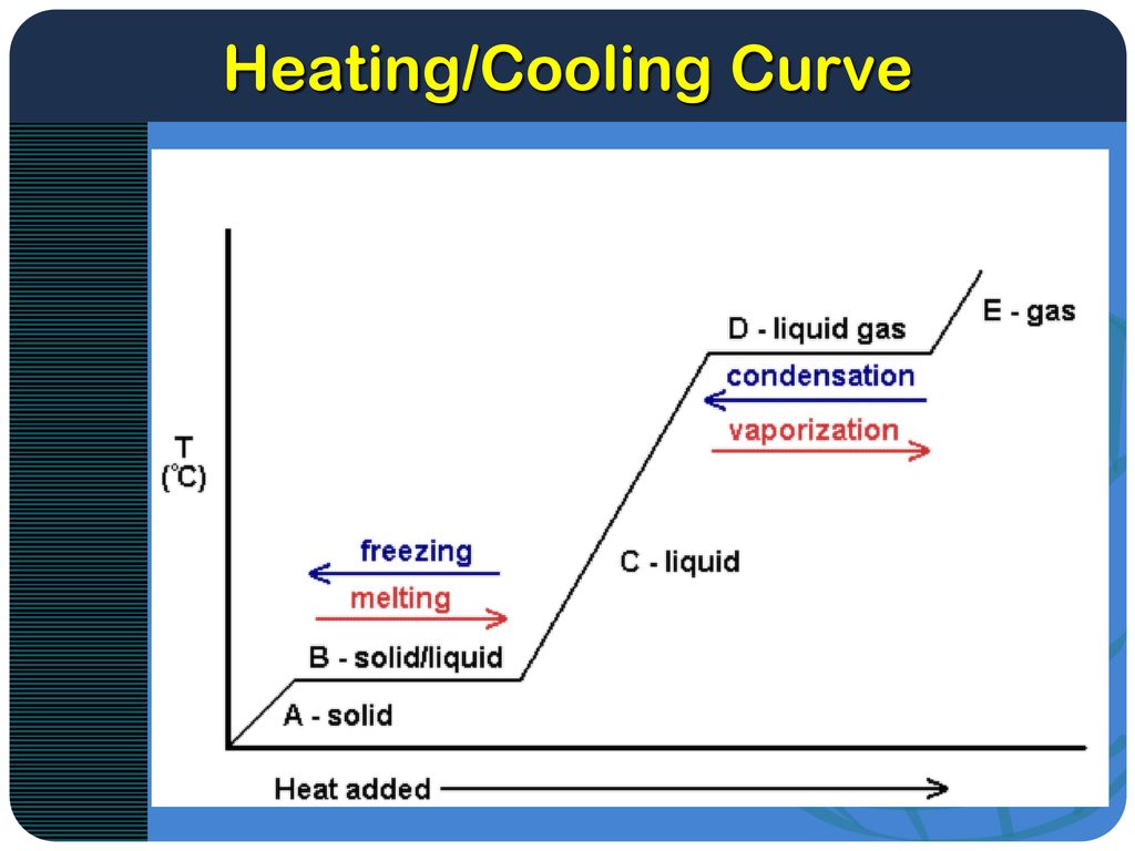 Stoichiometric Relationships - ppt download