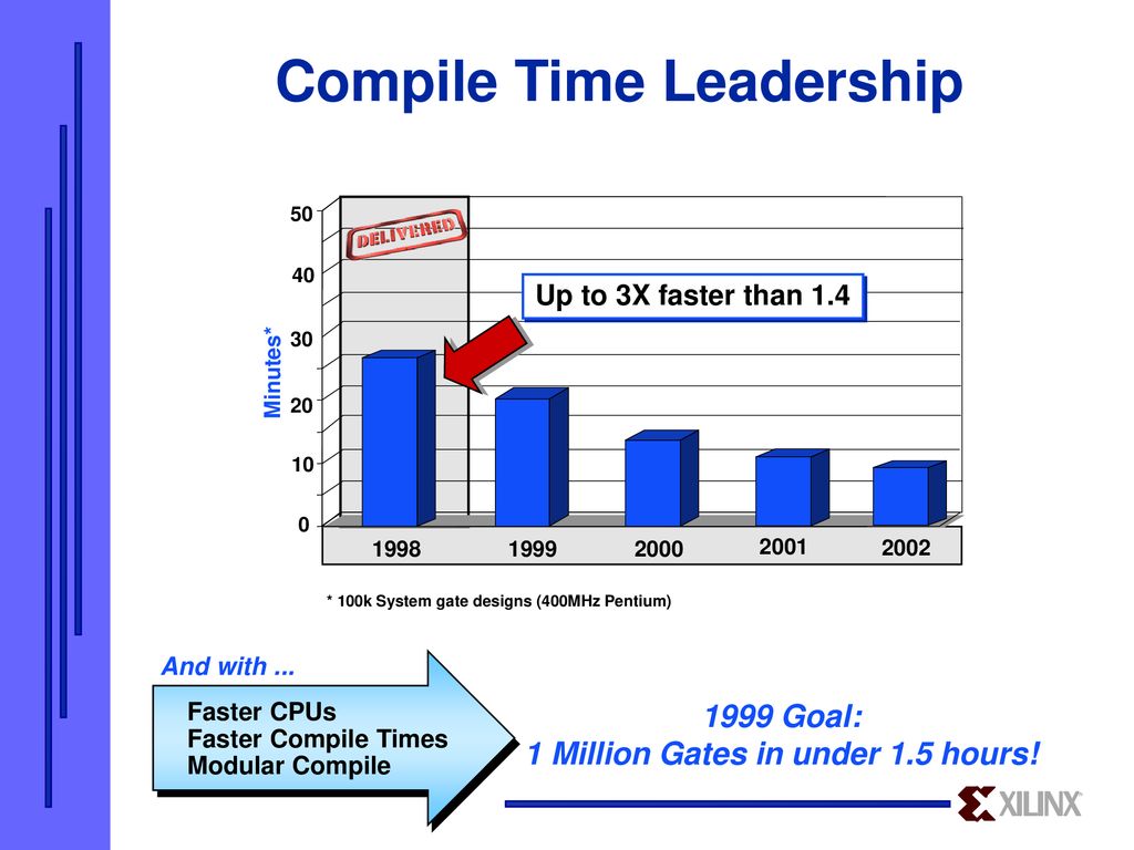Compile Time Meaning In English At Jo Townsend Blog early-time-meaning-in-english-at-kathryn-bryan-blog