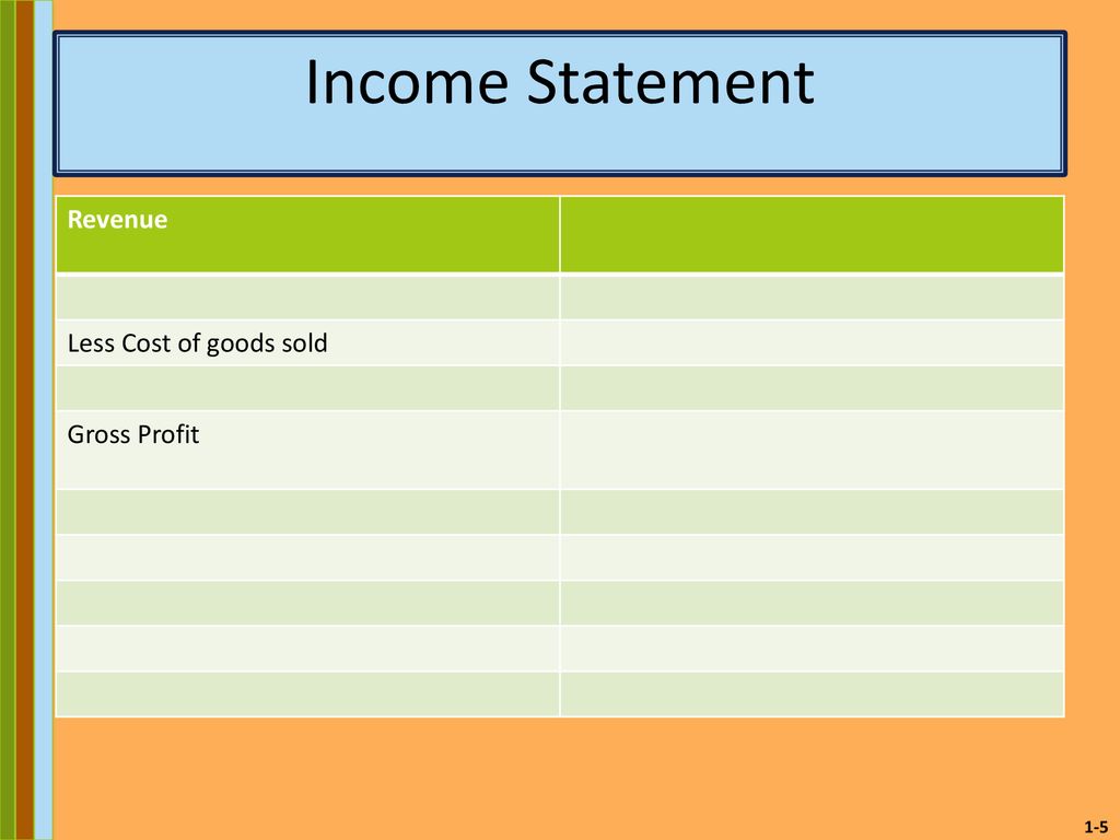 Income Statement Revenue Less Cost of goods sold Gross Profit